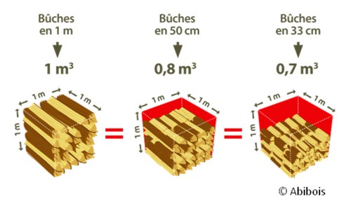 Bûches  Jeudy Carburants - L'énergie de demain